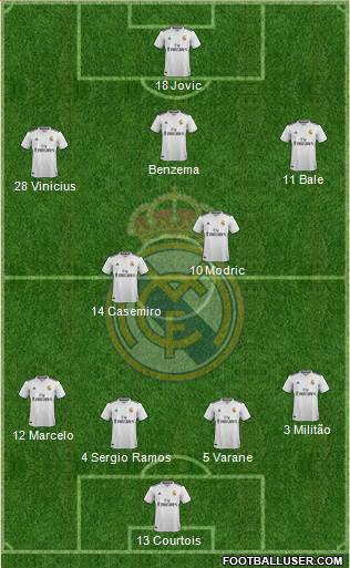Real Madrid C.F. Formation 2019