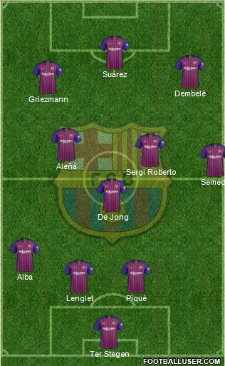 F.C. Barcelona Formation 2019
