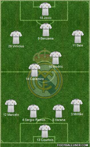 Real Madrid C.F. Formation 2019