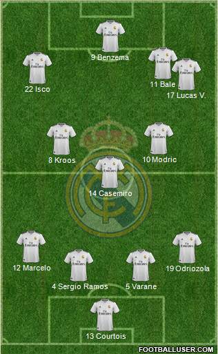 Real Madrid C.F. Formation 2019