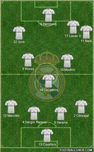 Real Madrid C.F. Formation 2019