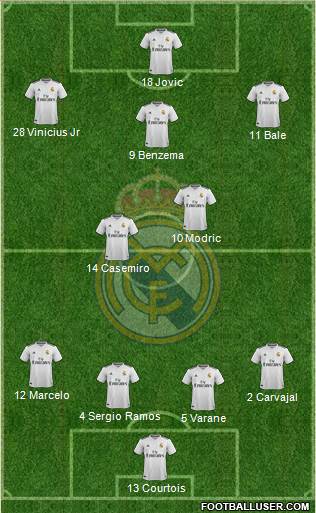 Real Madrid C.F. Formation 2019