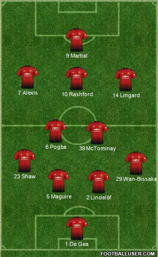Manchester United Formation 2019