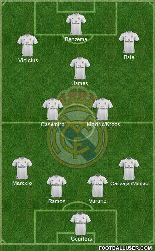 Real Madrid C.F. Formation 2019