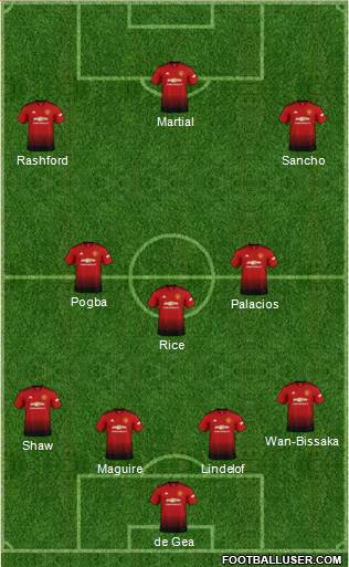 Manchester United Formation 2019