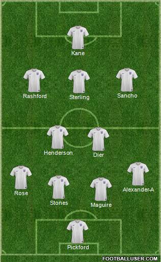 England Formation 2019