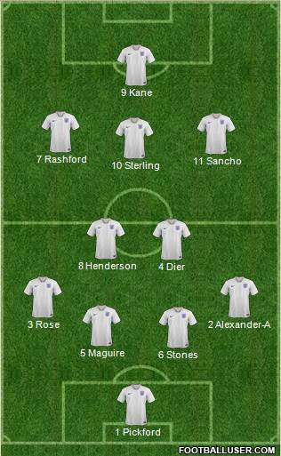 England Formation 2019