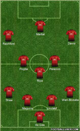 Manchester United Formation 2019