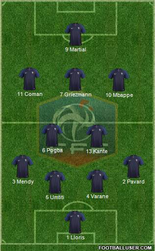 France Formation 2019