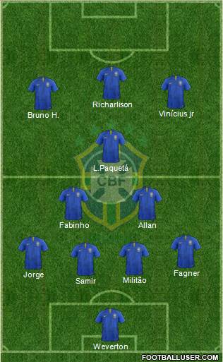 Brazil Formation 2019