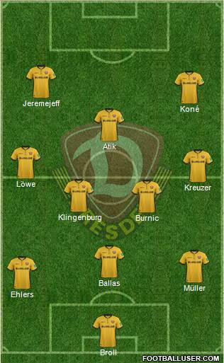SG Dynamo Dresden Formation 2019