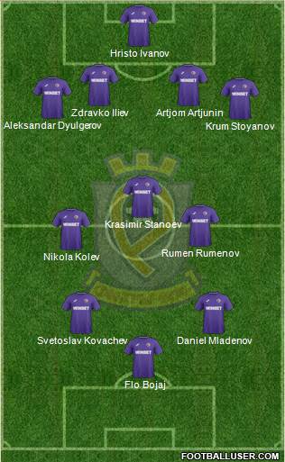 Etar 1924 (Veliko Tarnovo) Formation 2019