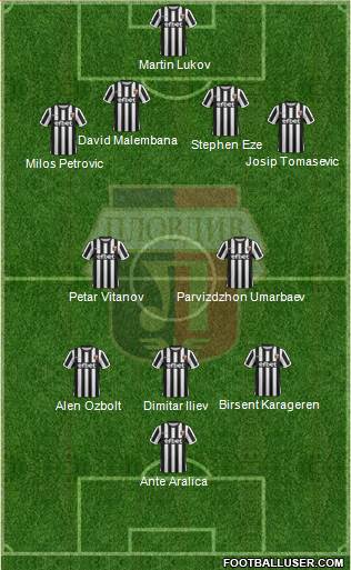 Lokomotiv 1936 (Plovdiv) Formation 2019