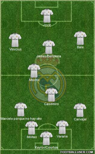 Real Madrid C.F. Formation 2019