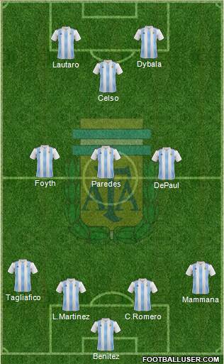 Argentina Formation 2019