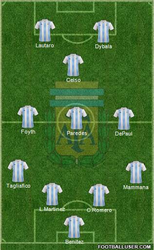 Argentina Formation 2019