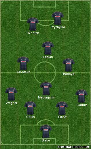 Philadelphia Union Formation 2019