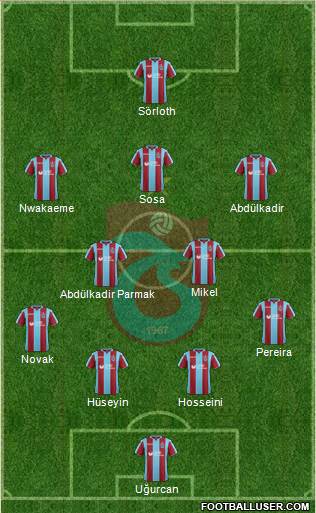 Trabzonspor Formation 2019