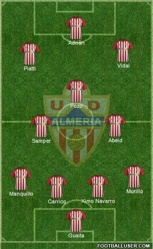 U.D. Almería S.A.D. Formation 2019