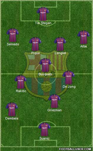 F.C. Barcelona Formation 2019