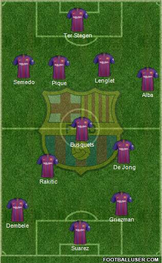 F.C. Barcelona Formation 2019