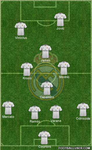 R. Madrid Castilla Formation 2019