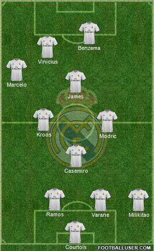 R. Madrid Castilla Formation 2019