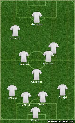 Champions League Team Formation 2019