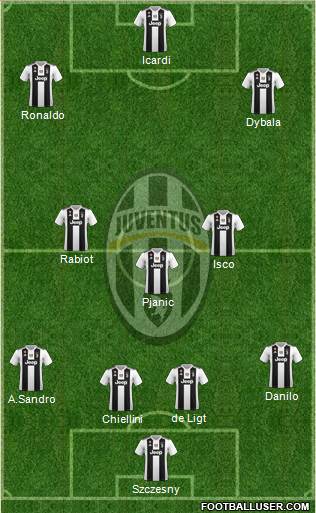 Juventus Formation 2019