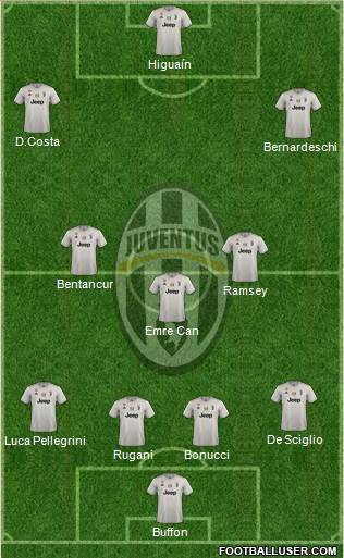 Juventus Formation 2019