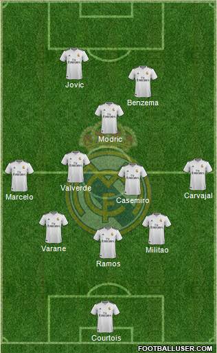 Real Madrid C.F. Formation 2019