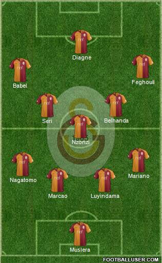 Galatasaray SK Formation 2019
