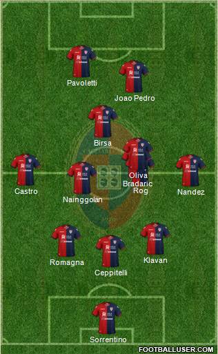 Cagliari Formation 2019