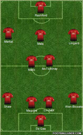 Manchester United Formation 2019