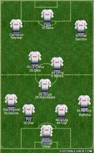 Tottenham Hotspur Formation 2019