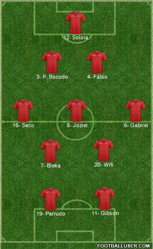 Trinidad and Tobago Formation 2019