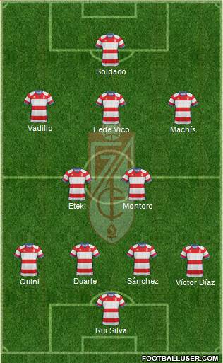 Granada C.F. Formation 2019