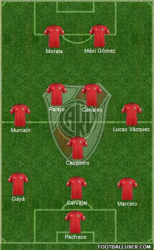 River Plate Formation 2019