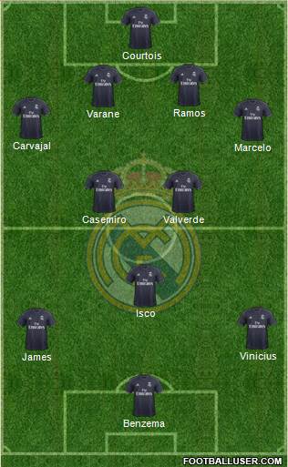 Real Madrid C.F. Formation 2019