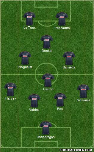 Philadelphia Union Formation 2019