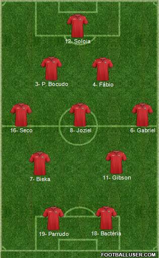 Trinidad and Tobago Formation 2019