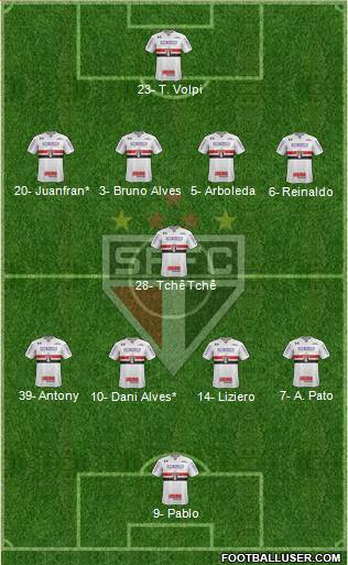 São Paulo FC Formation 2019