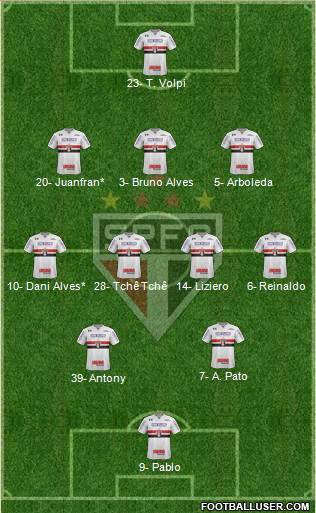São Paulo FC Formation 2019