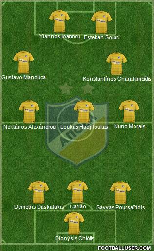 APOEL Nicosia Formation 2019