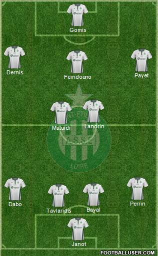 A.S. Saint-Etienne Formation 2019