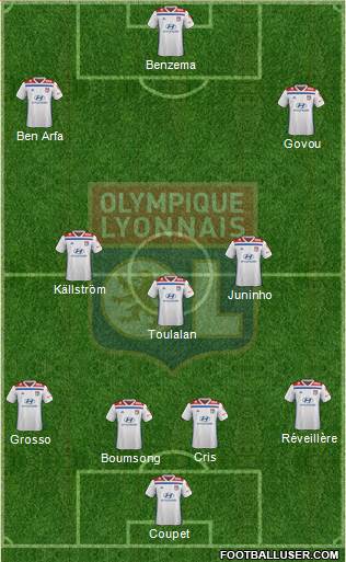 Olympique Lyonnais Formation 2019