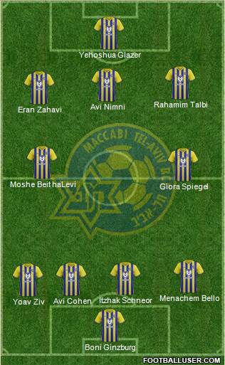 Maccabi Tel-Aviv Formation 2019