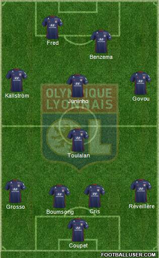 Olympique Lyonnais Formation 2019