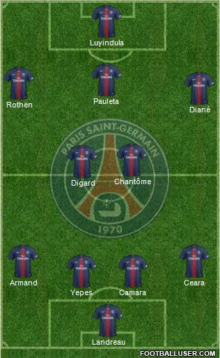 Paris Saint-Germain Formation 2019