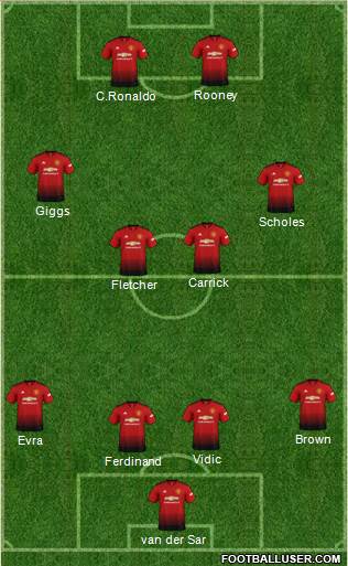 Manchester United Formation 2019
